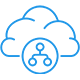 MuleSoft & Third-Party Integrations