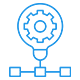 ASP.NET Enterprise Solutions